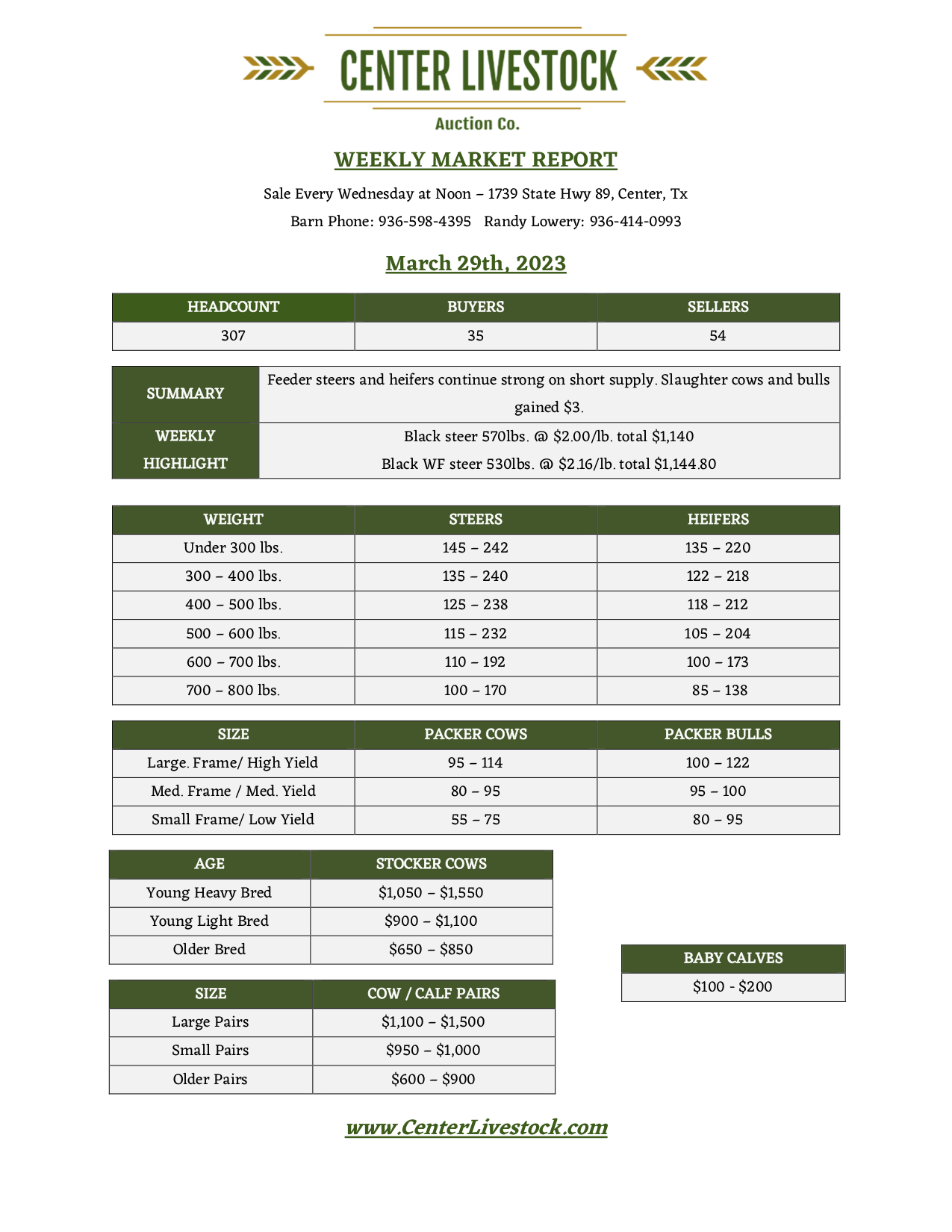 Center Livestock Auction Market Report March 29, 2023