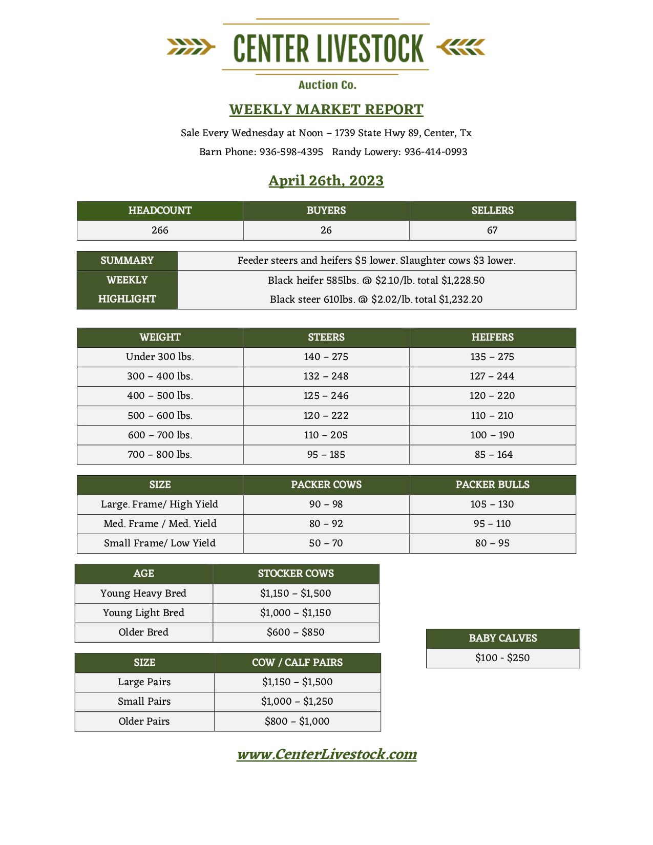 Center Livestock Auction Market Report April 26