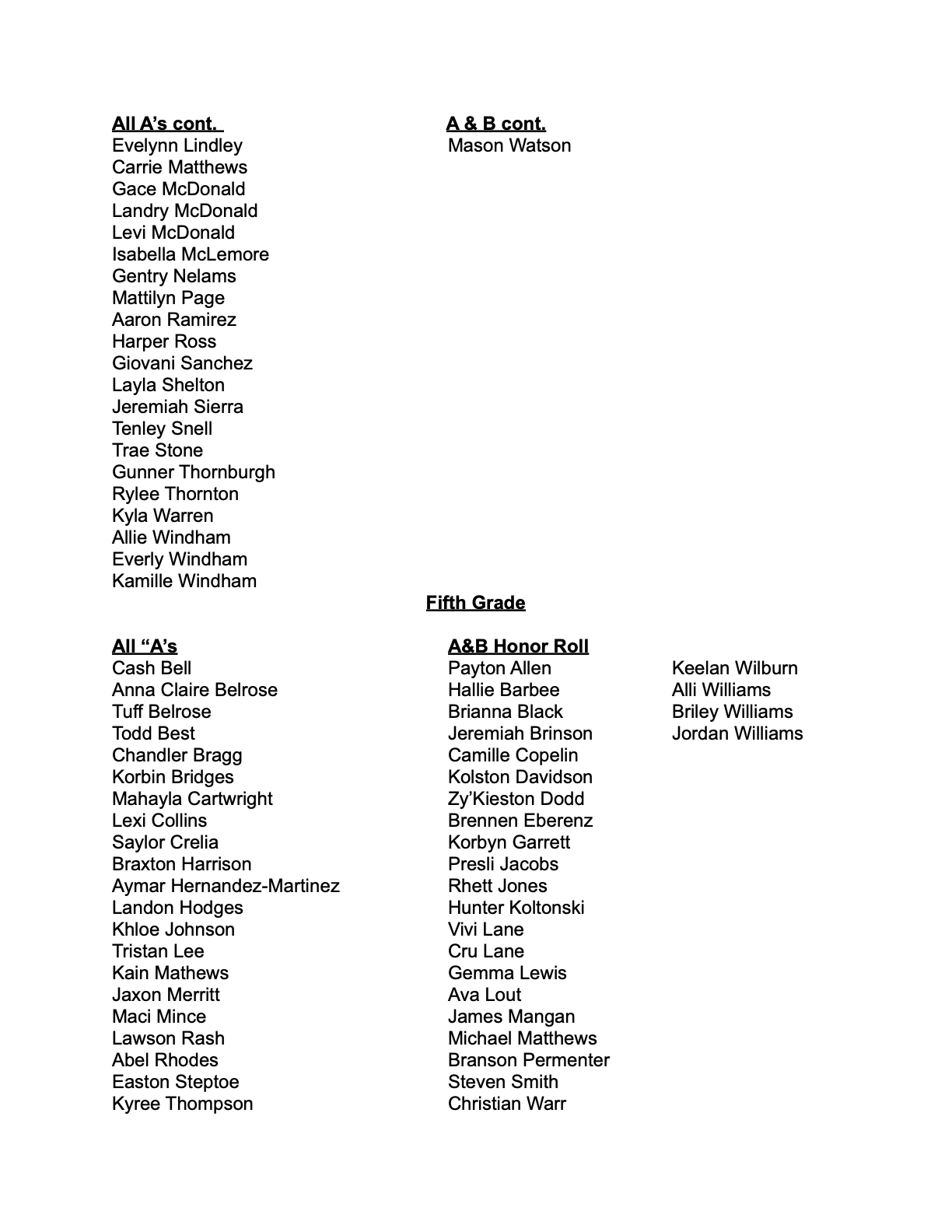 Perfect Attendance & Honor Roll