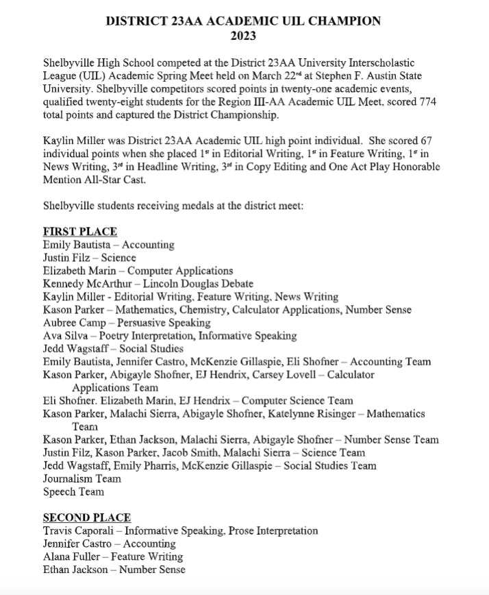 Shelbyville High School District UIL Results