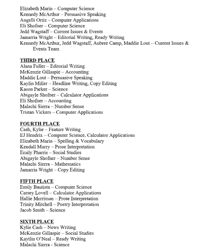 Shelbyville High School District UIL Results