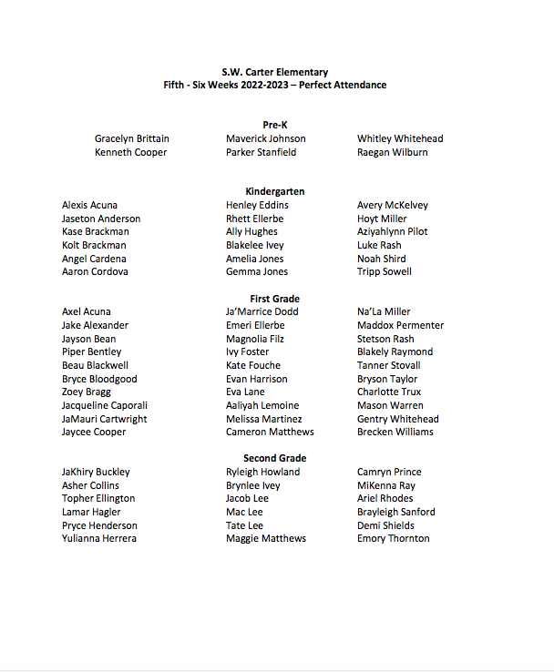 S.W. Carter Perfect Attendance and Honor Roll