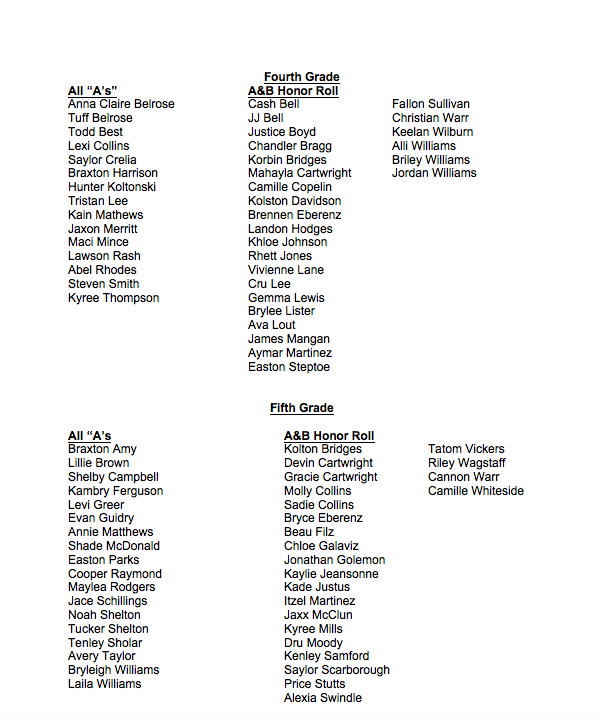 S.W. Carter Perfect Attendance and Honor Roll