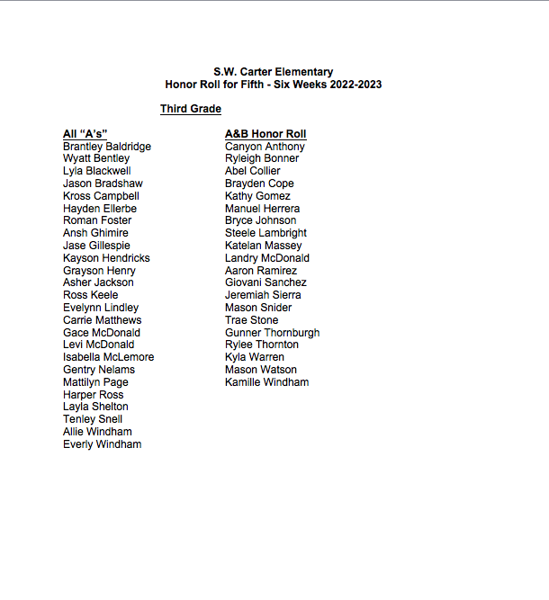 S.W. Carter Perfect Attendance and Honor Roll