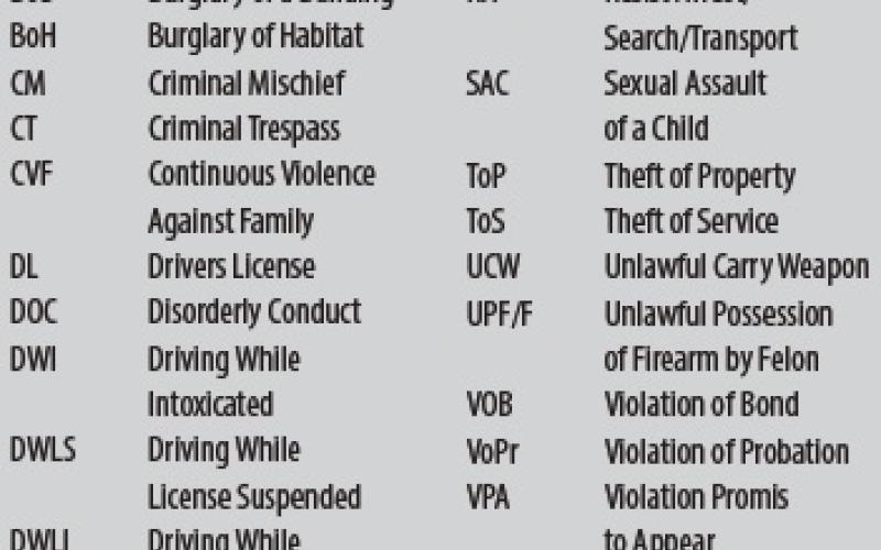 Jail Log Abbreviations