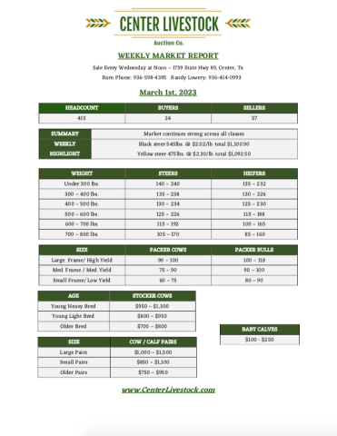 Center Livestock Auction Market Report 3/1/2023