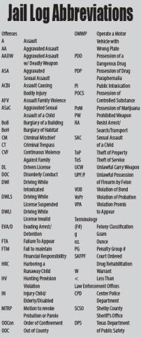 Jail Log Abbreviations